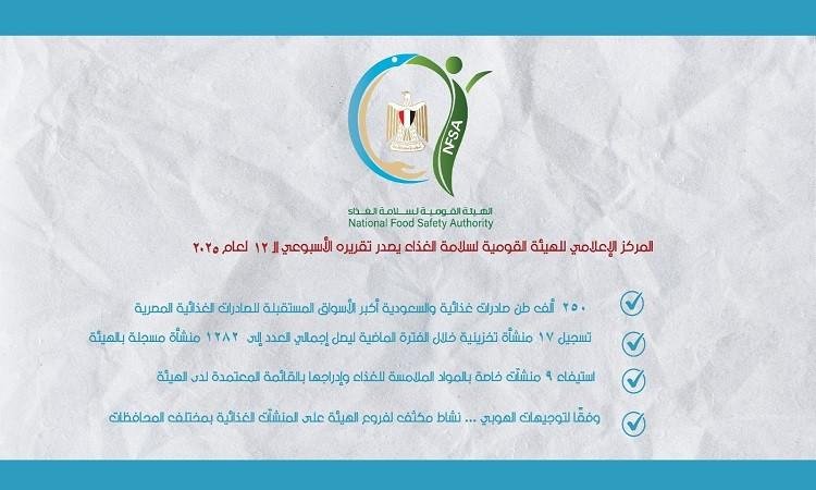 هيئة سلامة الغذاء: تصدير 250 ألف طن صادرات غذائية في أسبوع