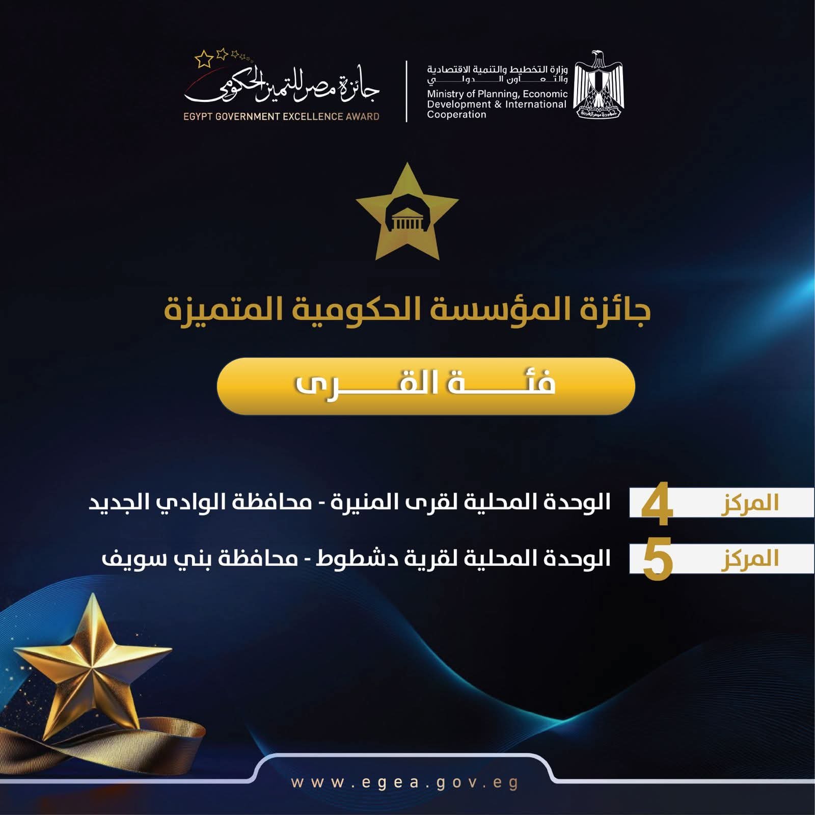 فازت قرية المنيرة بمحافظة الوادى الجديد بالمركز الرابع على مستوى الجمهورية بجائزة التمييز الحكومى و تكتب اسمها بين المتميزين…