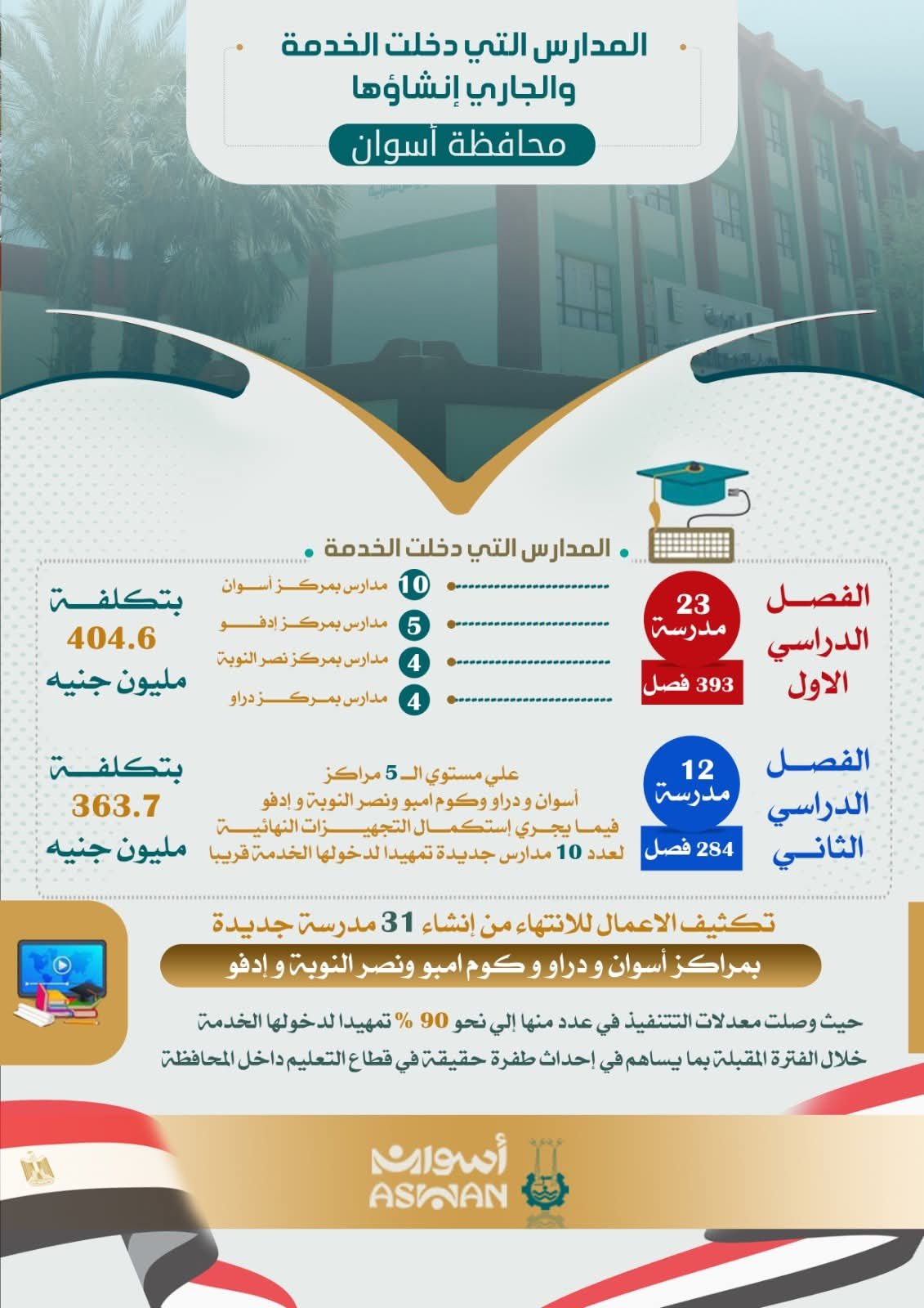 مدرسة جديدة تُنعش تعليم أسوان باستثمارات تتجاوز 768 مليون جنيه
