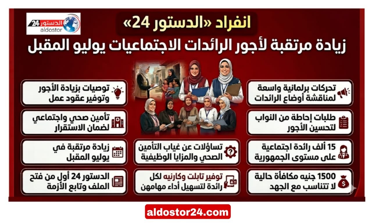 إنفراد لـ«الدستور 24».. تحريك ملف الرائدات الاجتماعيات: زيادة مرتقبة في الأجور يوليو المقبل وتحسين شامل للأوضاع الوظيفية